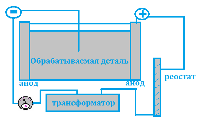 Процесс гальваники схематически Машметиз Процесс гальваники схематически Машметиз
